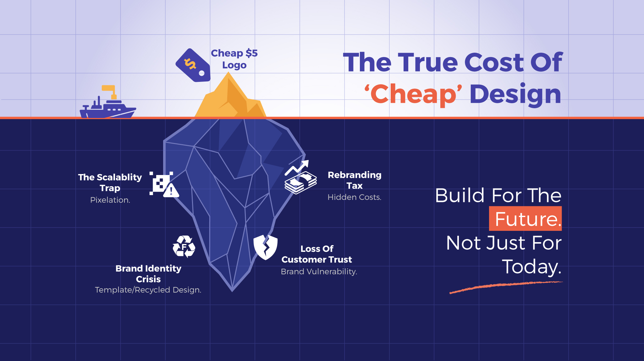 Astratek infographic: The iceberg of cheap design showing why a $5 logo leads to scalability traps and rebranding taxes.